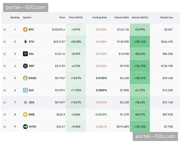 市场调整期强调精细运营 每一比特数据均可折现