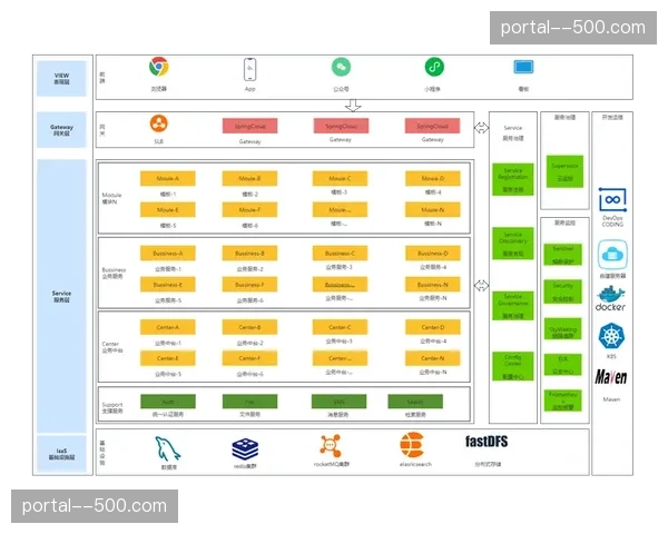 微服务架构支持快速扩容 体育活动管理承载力延展