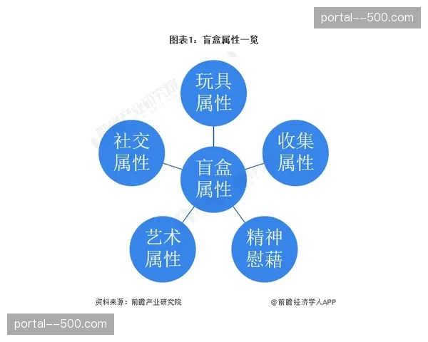 定制权益盲盒系统落地 激活会员非理性参与热情